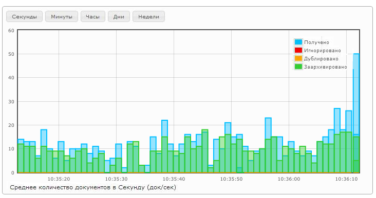 status_charts.png status_charts.png